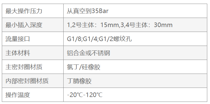 產品參數2.png 產品參數2.png