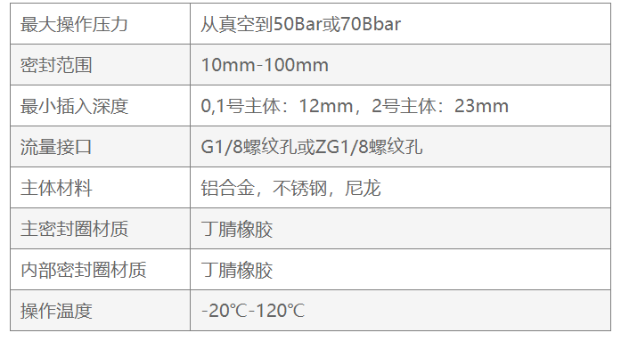 產品參數2.png 產品參數2.png