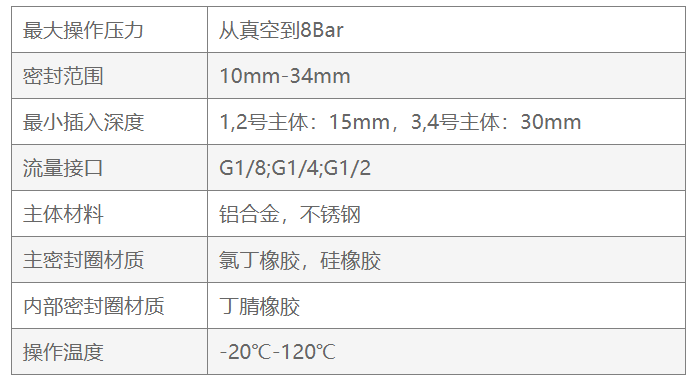 產品參數2.png 產品參數2.png